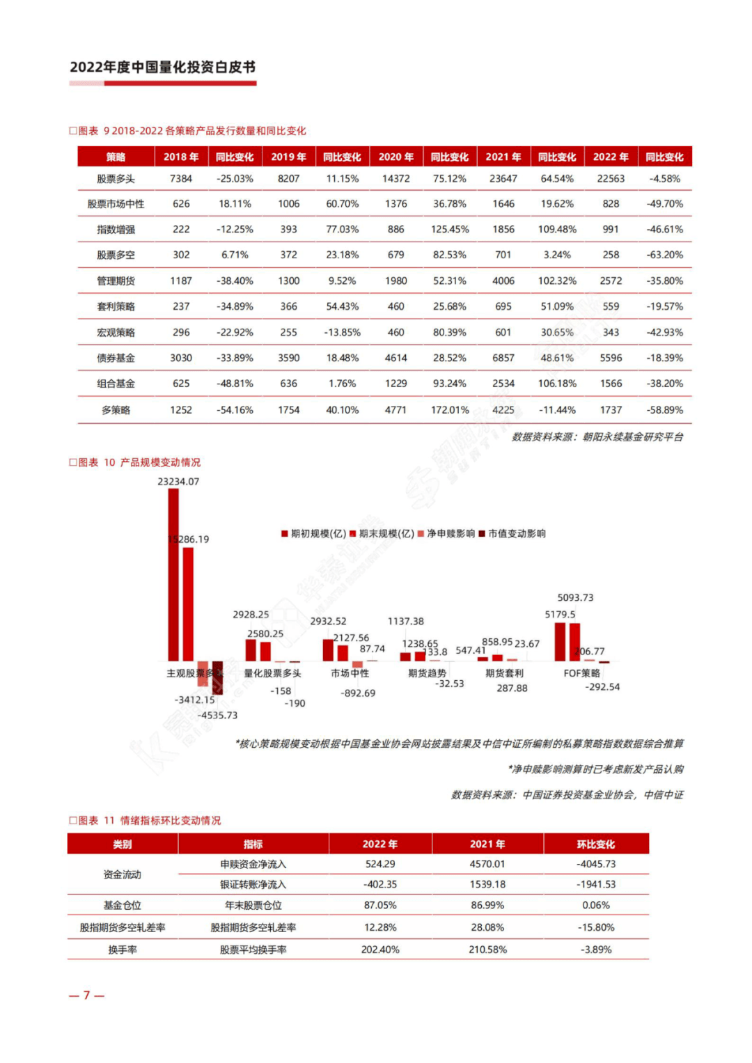 宽邦科技：2022年度中国量化投资白皮书