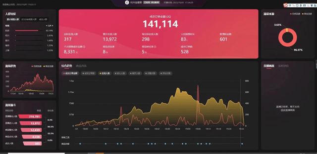 一个抖音探店达人的自白：一个月最多赚10万，盈利只要两三年