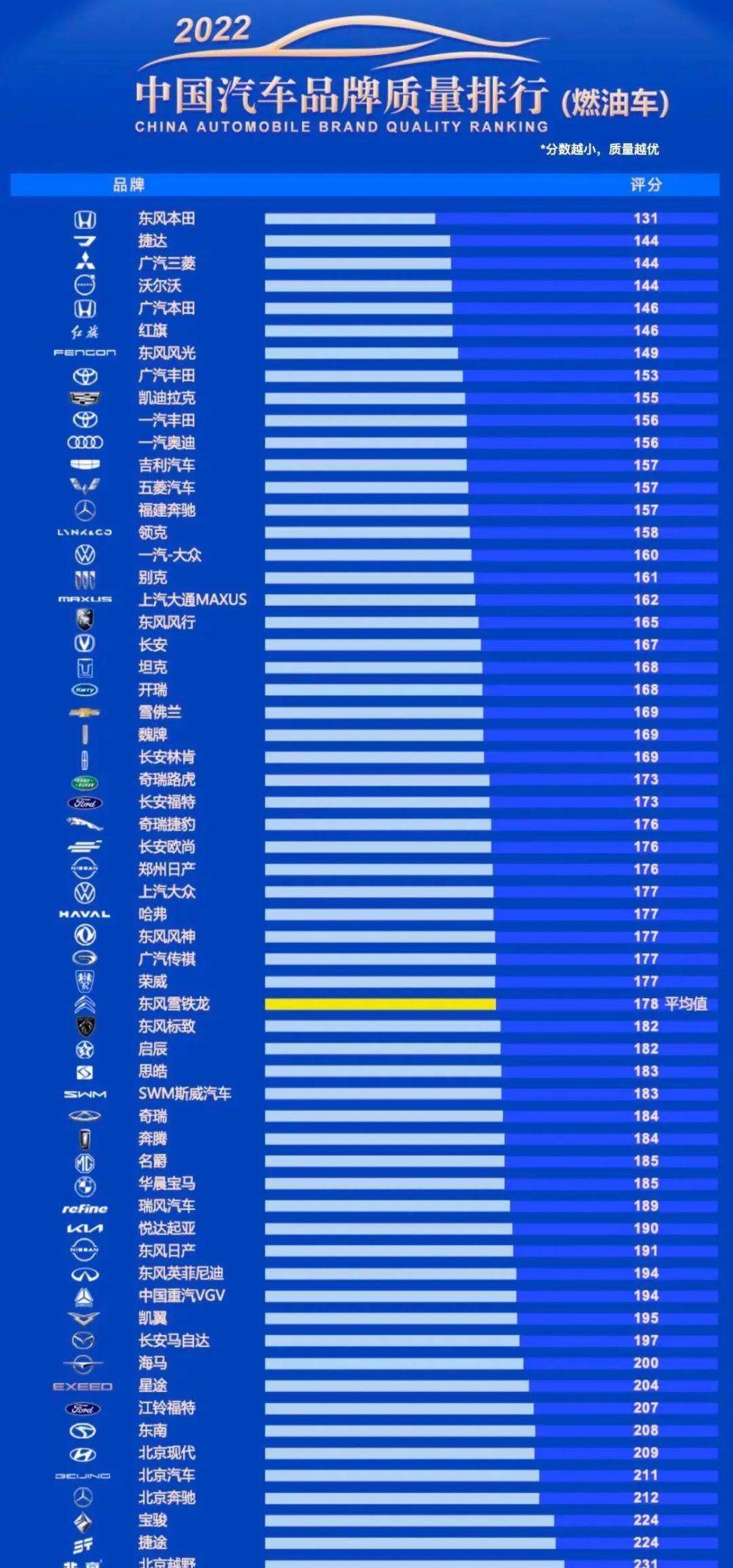 2023年品牌榜单排名第一车型TOP3