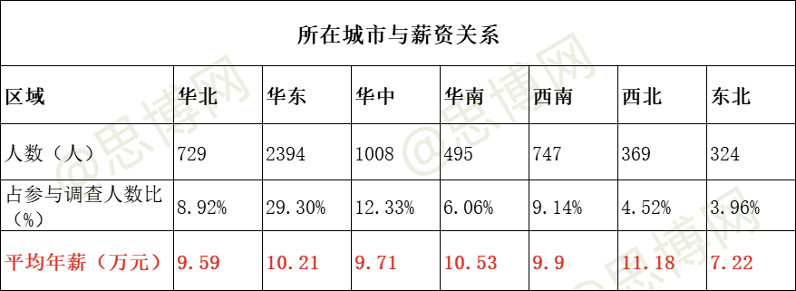 文章配图-4
