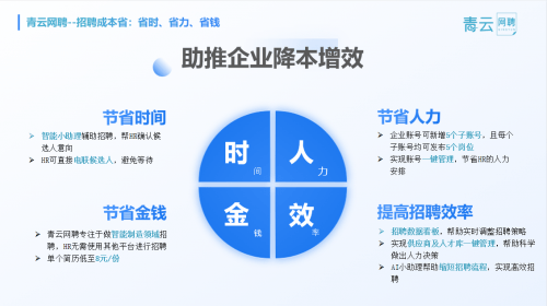 天博官方网站青云网聘智能建立雇用平台的新星(图2)
