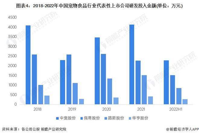 【行业前瞻】20232028年全球及中亚富体育平台国宠物食品行业发展分析(图7)