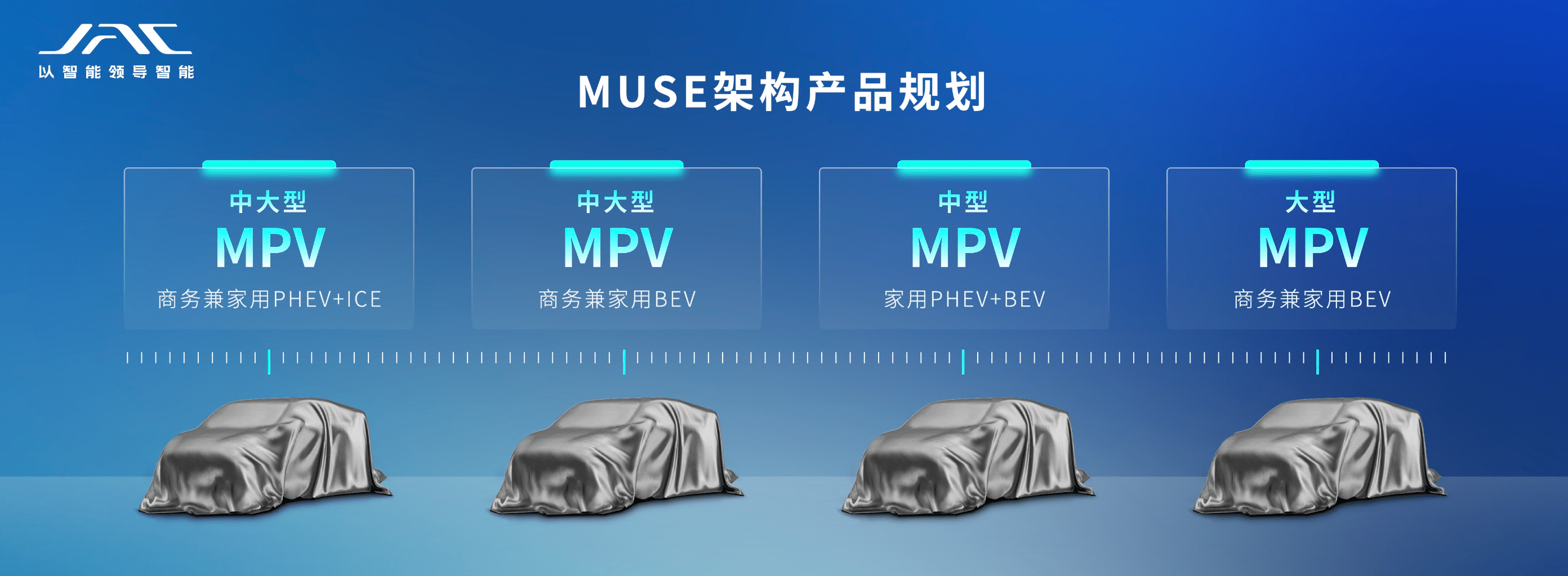 原创
                纯电MPV时代大幕将启，江淮瑞风若何安定优势？逛过车展我悟了