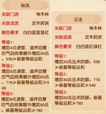 梦幻西游：2023年4月门派大改抢先看之人族！