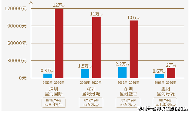 惠州江北星河传奇九游会老哥俱乐部惠州最新优惠(图6)