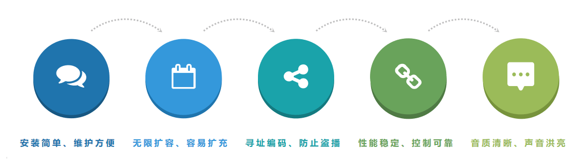 FM-RDS工厂/钢铁厂无线广播-秦皇岛佰工钢铁有限公司无线智能广播应用分析