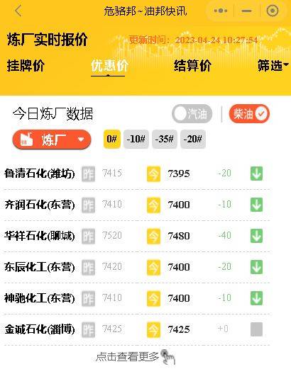 今日油价：山东各大炼油厂报价行情今日国际油价行kaiyun情424(图3)