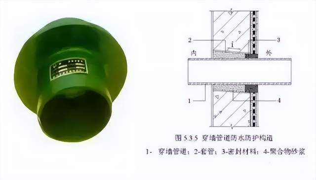 星空体育APP看懂这27个防水施工要点加上实就是真的防水专家(图7)