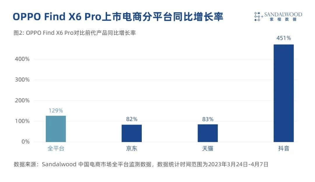 高端旗舰继续卷影像赛道，计算摄影、算法成落脚点？