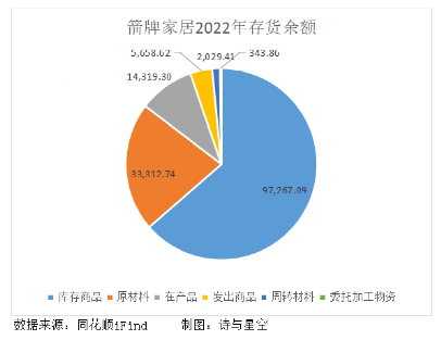 智能家居转型潮中,箭牌家居如何在ChatGPT时代破局? 智能家居转型潮中,箭牌家居如何在ChatGPT时代破局?
