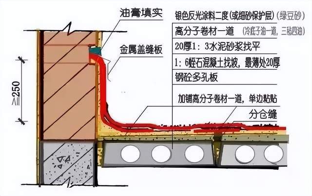 星空体育APP看懂这27个防水施工要点加上实就是真的防水专家(图10)