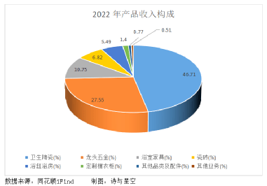 智能家居转型潮中,箭牌家居如何在ChatGPT时代破局? 智能家居转型潮中,箭牌家居如何在ChatGPT时代破局?