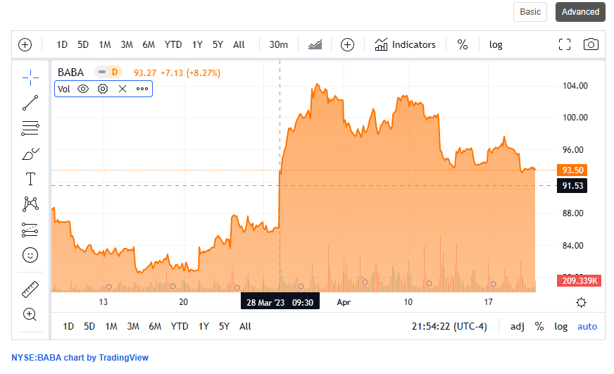 阿里巴巴的分拆风云