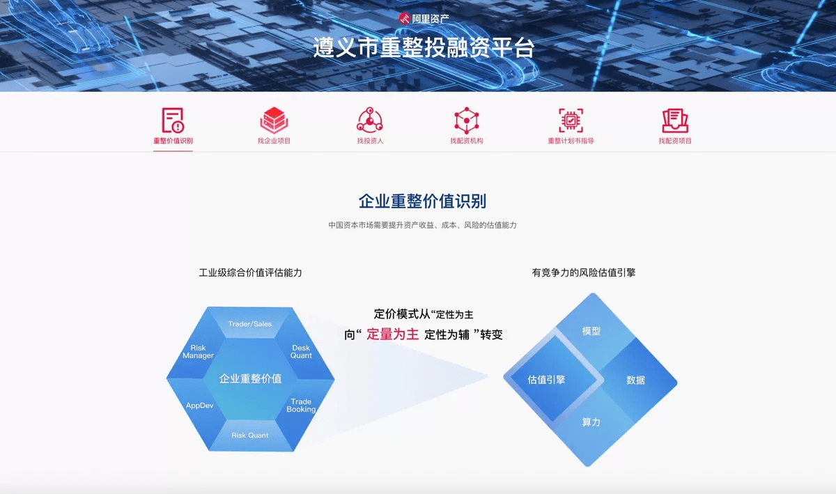 贵州首个！遵义市管协签约阿里资产打造遵义市重整投融资平台