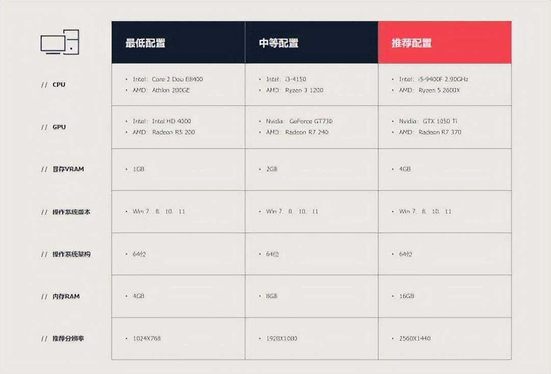 《无畏契约》国服源能封测预加载开启 5月2日正式开服