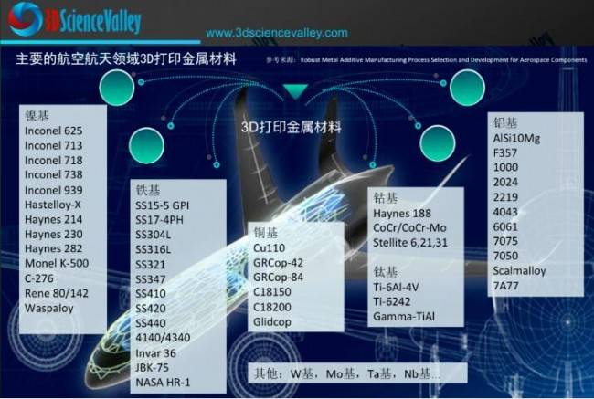 改动游戏规则的开发，人族火箭胜利发射背后的NASA 3D打印GRCop 燃烧室