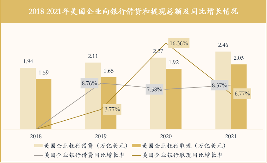 鼎帷咨OB欧宝体育询：硅谷银行的倒闭只是开始？(图7)