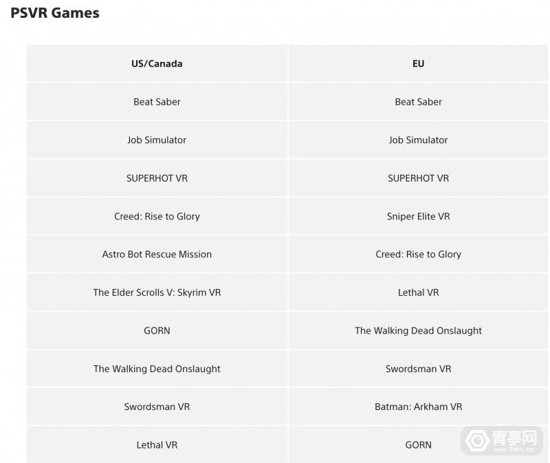 索尼PS VR2热门下载4月榜：拳击游戏《Creed》入选