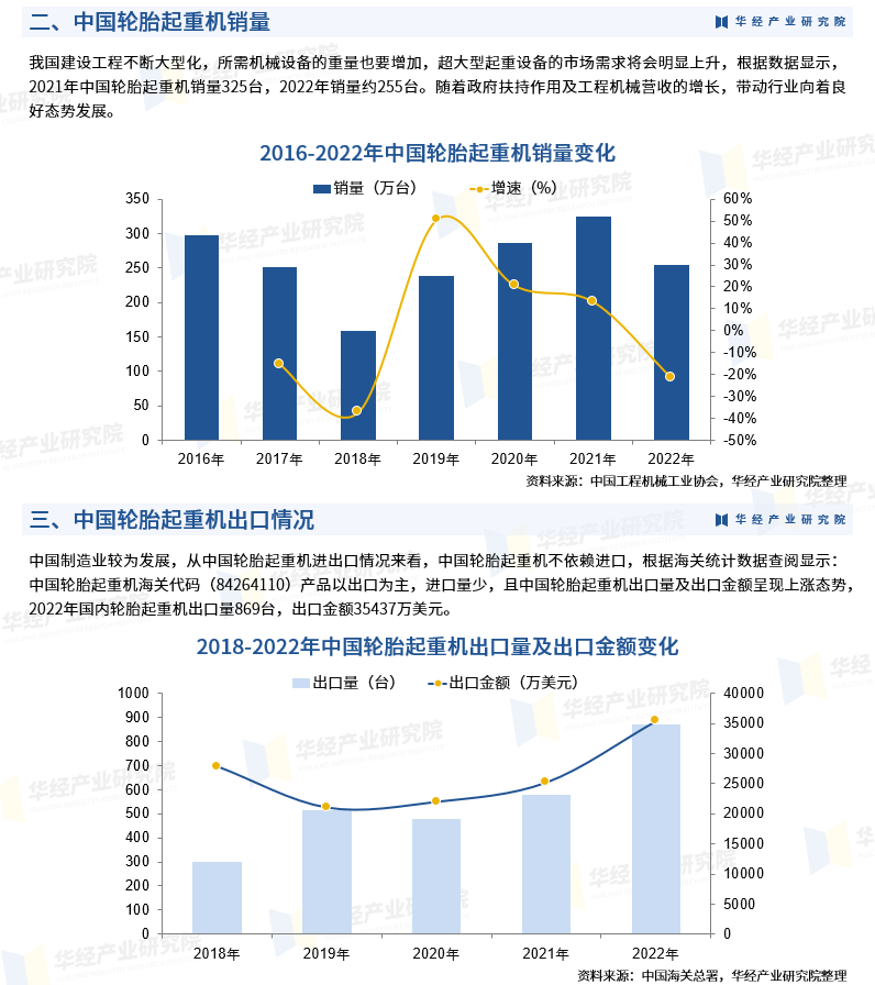 2023年中国轮胎起重机销量、出口量及需求地区分布「图」