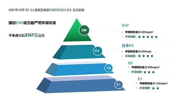 Kaiyun 开云新手必看：板材环保标准有哪些？附板材推荐