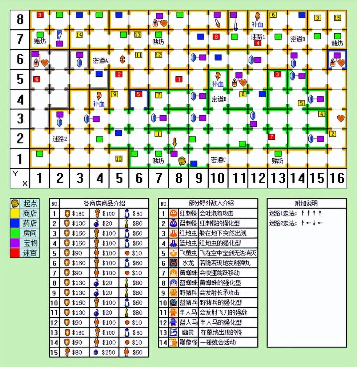 千字长文带你回忆电子游戏50年开展过程