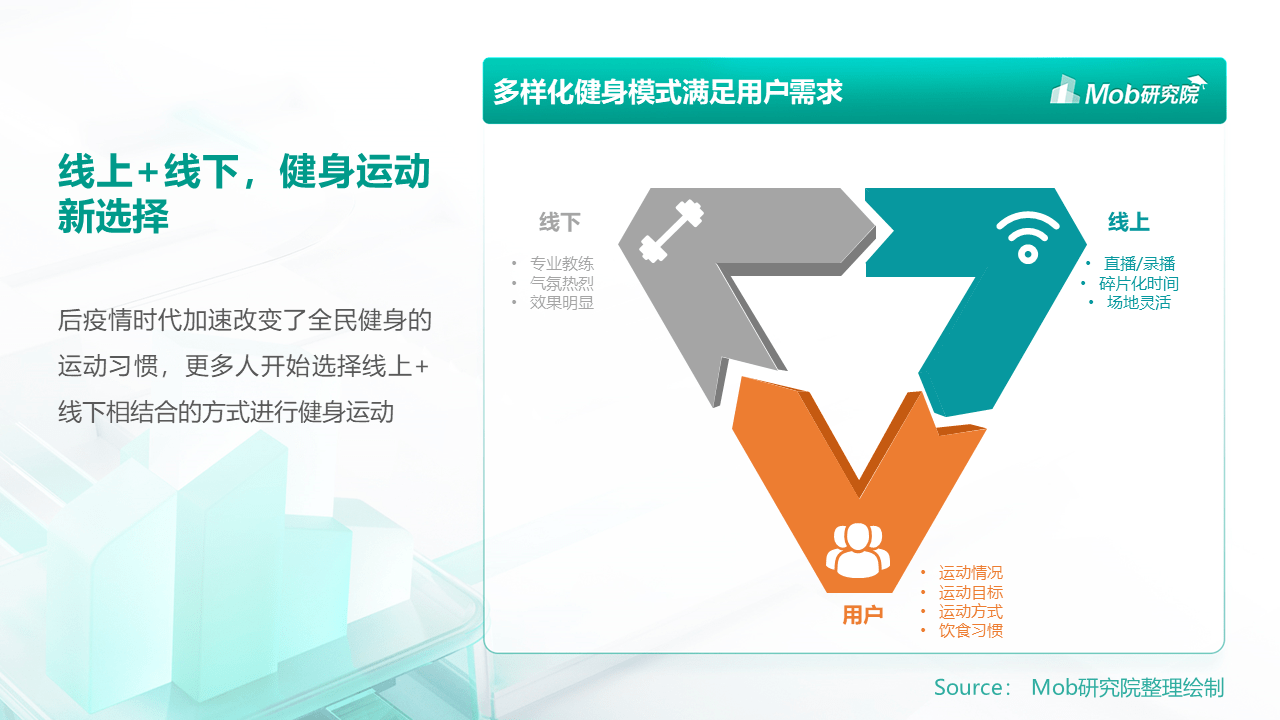 MobTech数说热点｜社恐人群运动健身泛亚电竞指南(图5)