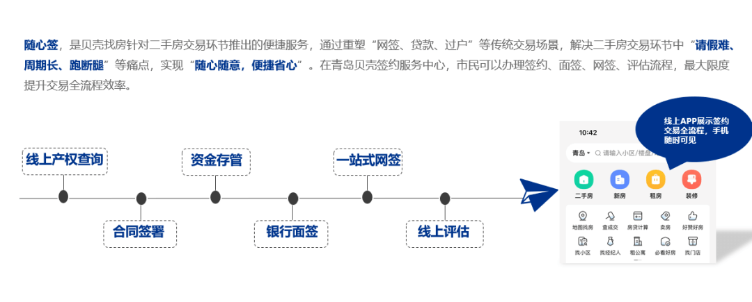 贝壳“青岛模式”之“随心签”——二手房bsport体育交易便捷安全(图2)