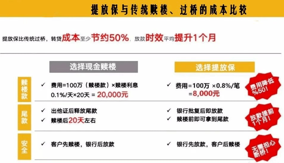 正福汇行贷款真实案例：老板很急，用提放保加急贷下270万，2.9厘利息真香！