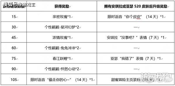 王者荣耀逃逃游戏好礼掉落活动通知布告，活动奖励介绍