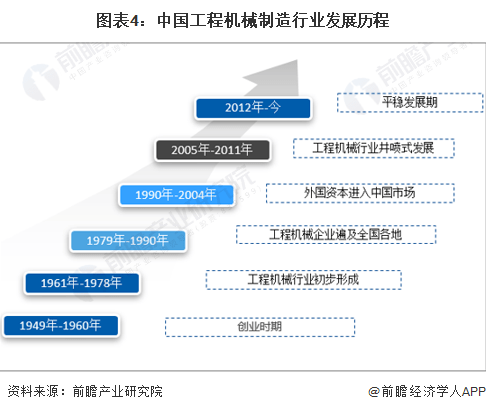 开云体育 开云平台预见2023：《2023年中国工程机械制造行业全景图谱》(附市场规模和发展前景等)(图4)