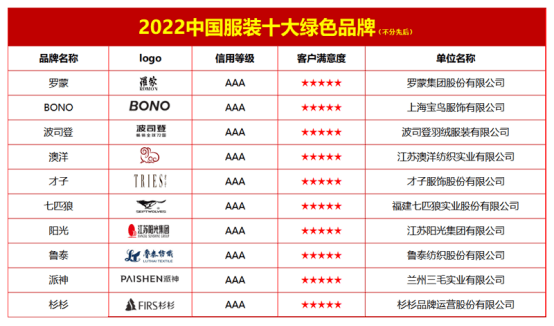 2022中国服装十大绿色品牌双赢彩票(图1)
