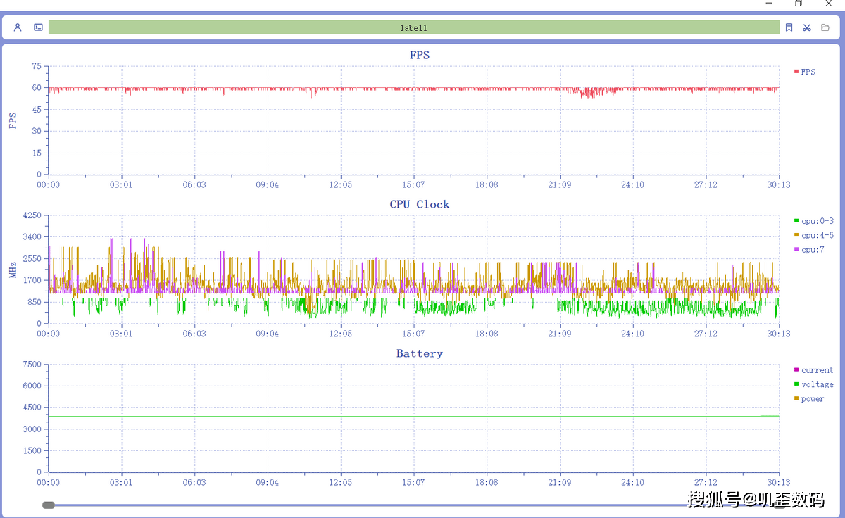 最强性能旗舰！iQOO Neo8 Pro评测：是游戏机，更是旗舰机