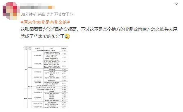 原来华表奖是有奖金的？网友：这可能只是地方奖励政策哦