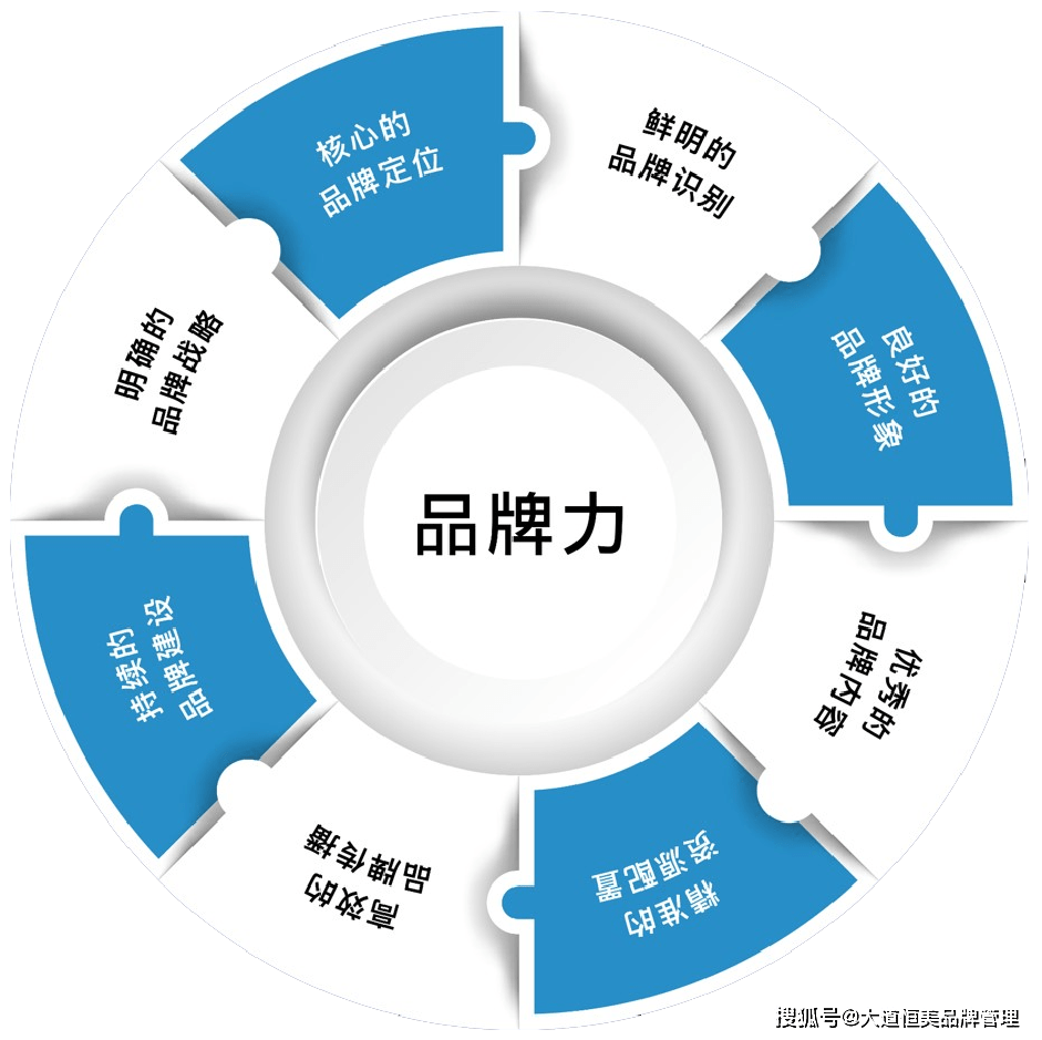 BOB全站大道恒美品牌管理：B2B品牌营销八大趋势(图8)