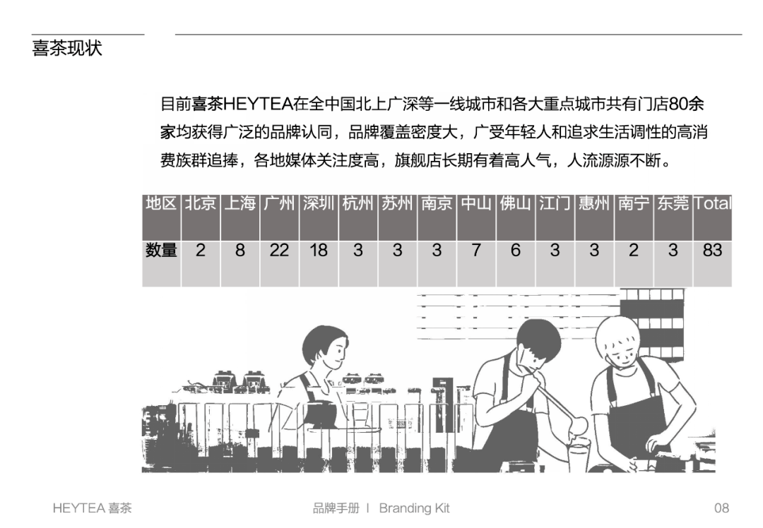 喜茶：喜茶品牌手册