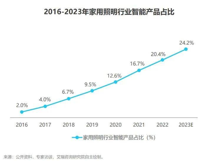 pg电子网站瑞瀛智能照明解决方案助力快速融入三方生态(图5)