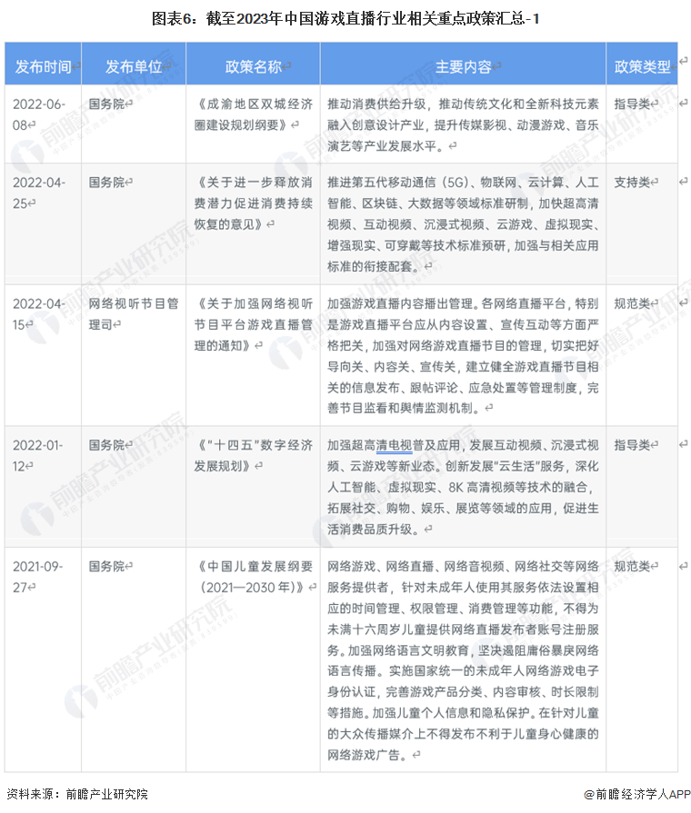 预见2023：《中国游戏曲播行业全景图谱》(附市场现状、合作格局和开展趋向等)