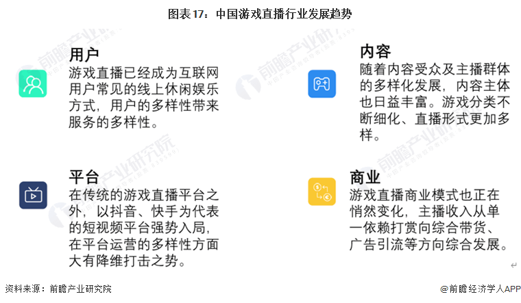 预见2023：《中国游戏曲播行业全景图谱》(附市场现状、合作格局和开展趋向等)