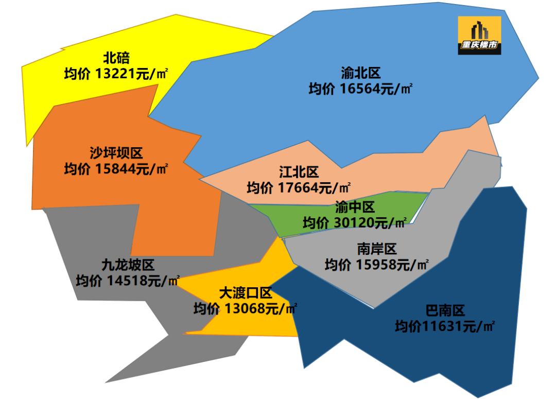 房价涨还是跌？重庆楼市5月最新房价地图发布刚需越来越难买了bsport体育？(图1)