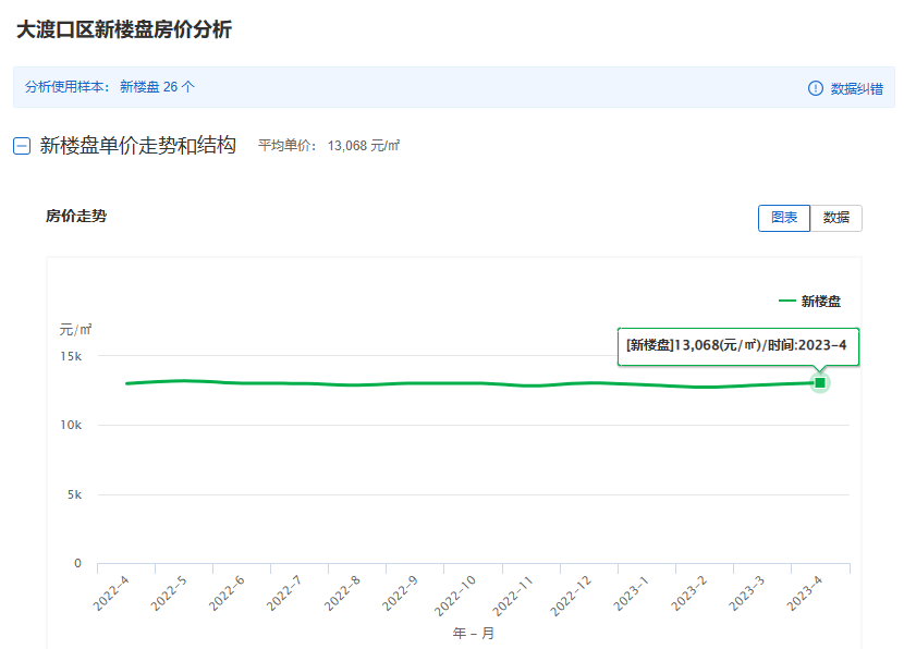 房价涨还是跌？重庆楼市5月最新房价地图发布刚需越来越难买了bsport体育？(图13)