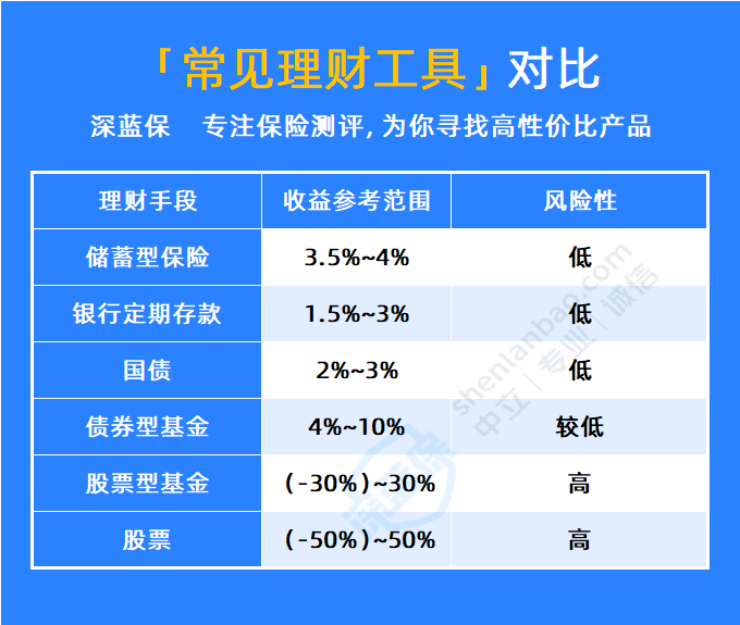 银行理财产品安全可靠吗？真的有谈球吧体育零风险的理财吗？(图2)