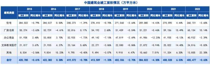 开云体育 kaiyun.com 官网入口公共建筑先行试用装配式钢结构!万亿级别市场能否带动钢需?(图3) 开云体育 kaiyun.com 官网入口公共建筑先行试用装配式钢结构!万亿级别市场能否带动钢需?(图3)