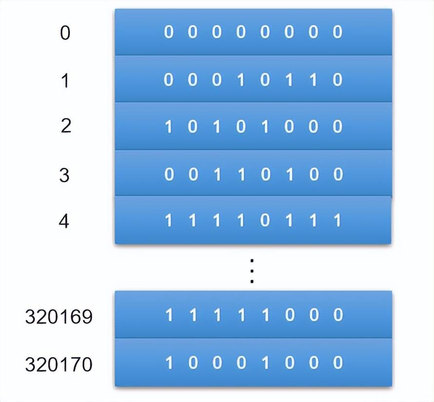C++编程:复合数据类型—枚举 C++编程:复合数据类型—枚举