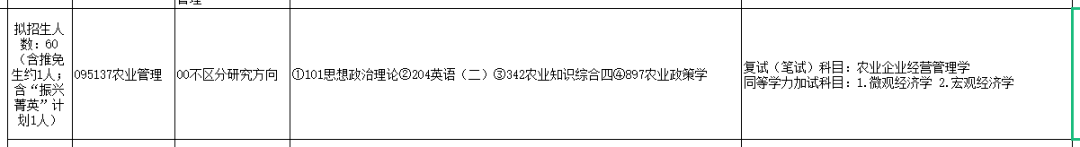 专科考研首选专业-J9九游会 九游会J9农业硕士！(图9)
