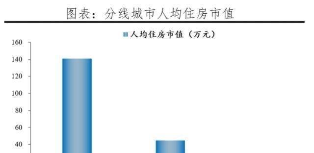 二手房寻找“突破口”任何利好都是出逃良机未来有bsport体育几点担忧(图3)