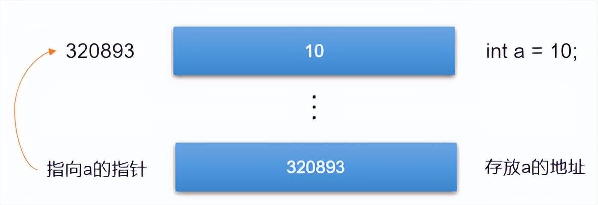 C++编程:复合数据类型—枚举1 C++编程:复合数据类型—枚举