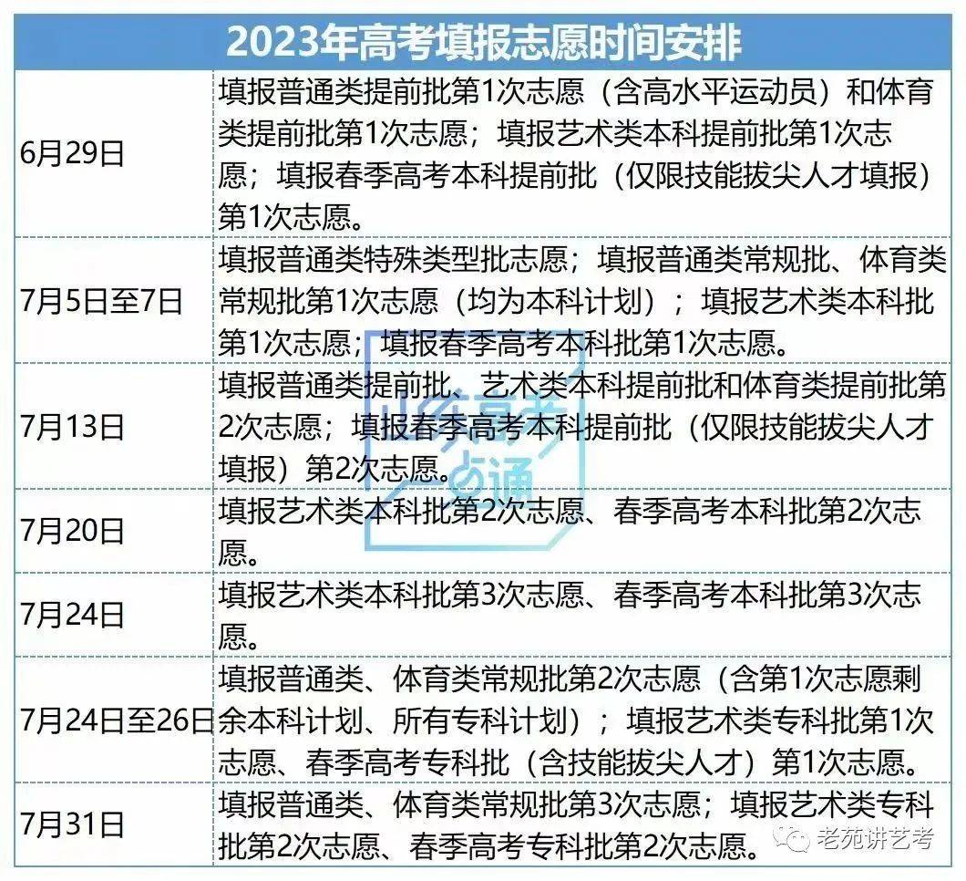 山东省2023年高考志愿填报时间已公布