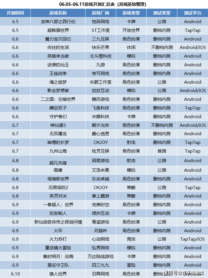 新游预告 | 6月第二周30款手游开测，网易射击新做来了！