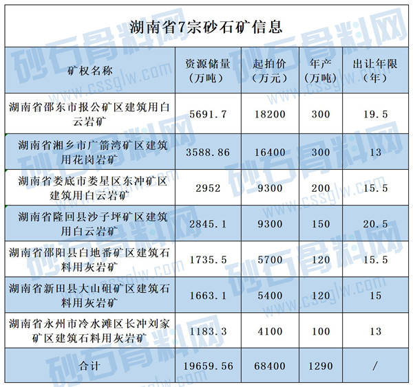 【7矿同出】资源储量合计近2亿吨！湖南再次集中放矿！