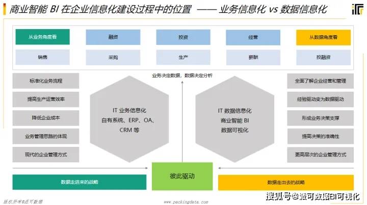 全网最详细的商业智能BI知识讲解开云体育 开云平台(图3)